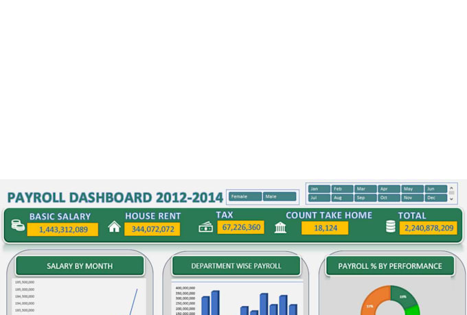 do data analysis, dashboard, excel, sql, power bi and python project